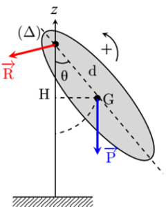 Pendule pesant – étude complète
