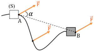 Travail d&rsquo;une force – translation & rotation | 2BAC SPF