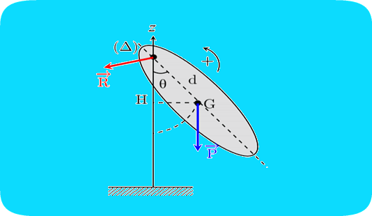 Pendule pesant – étude complète
