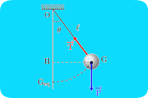 Pendule simple – étude complète