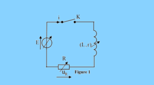 Examen 2025-2026 Exercice 3