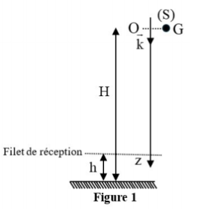 Examen 2025-2026 Exercice 4